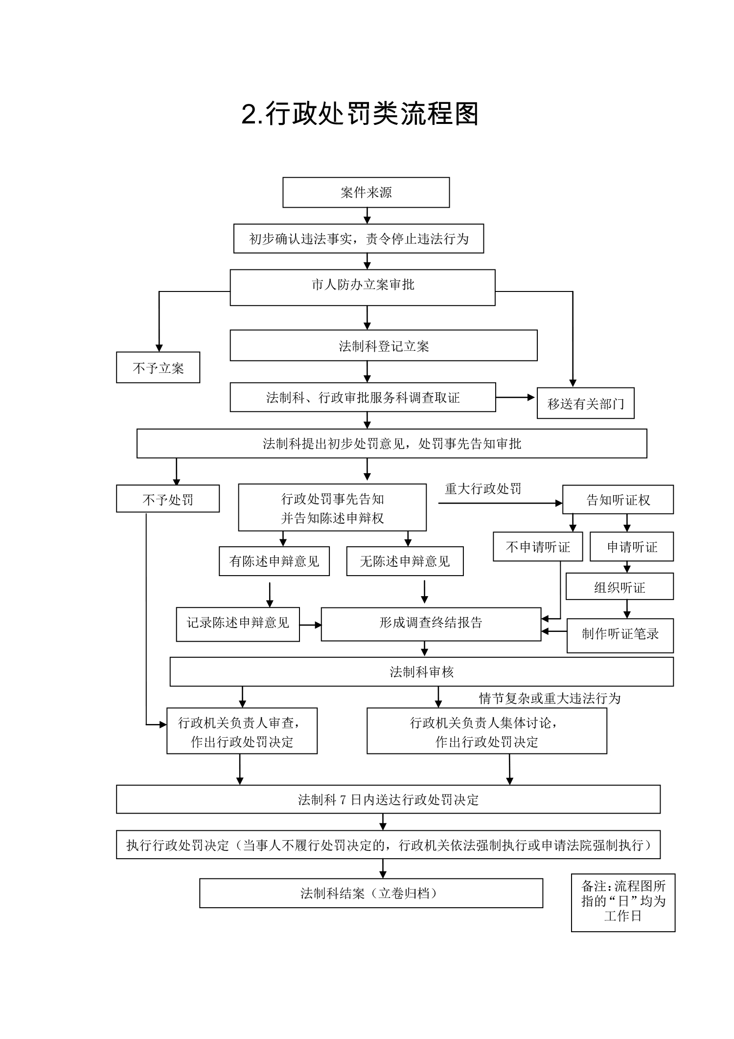 开封市人民防空办公室行政职权运行流程图-2.jpg