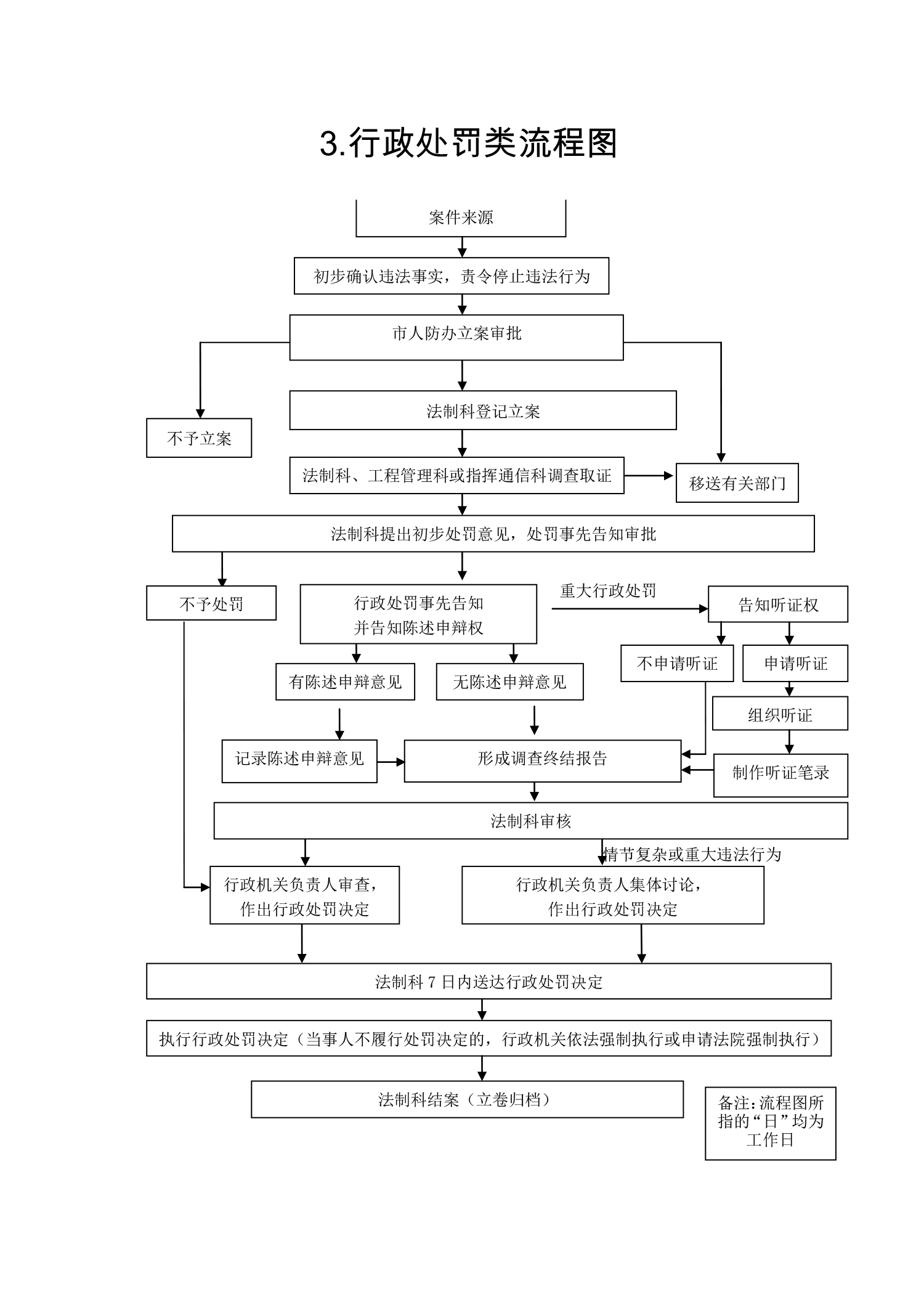 开封市人民防空办公室行政职权运行流程图-3.jpg