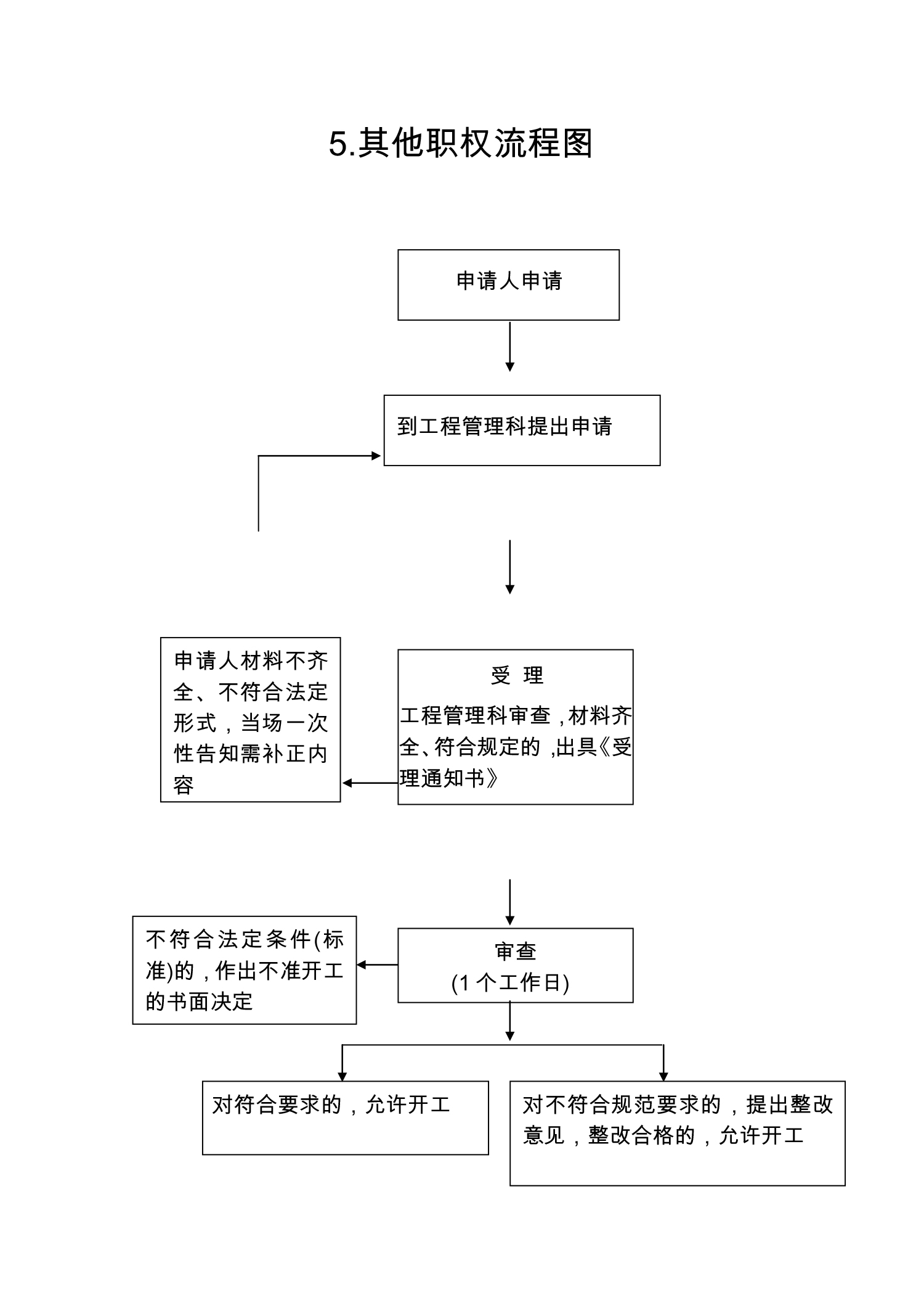 开封市人民防空办公室行政职权运行流程图-5.jpg