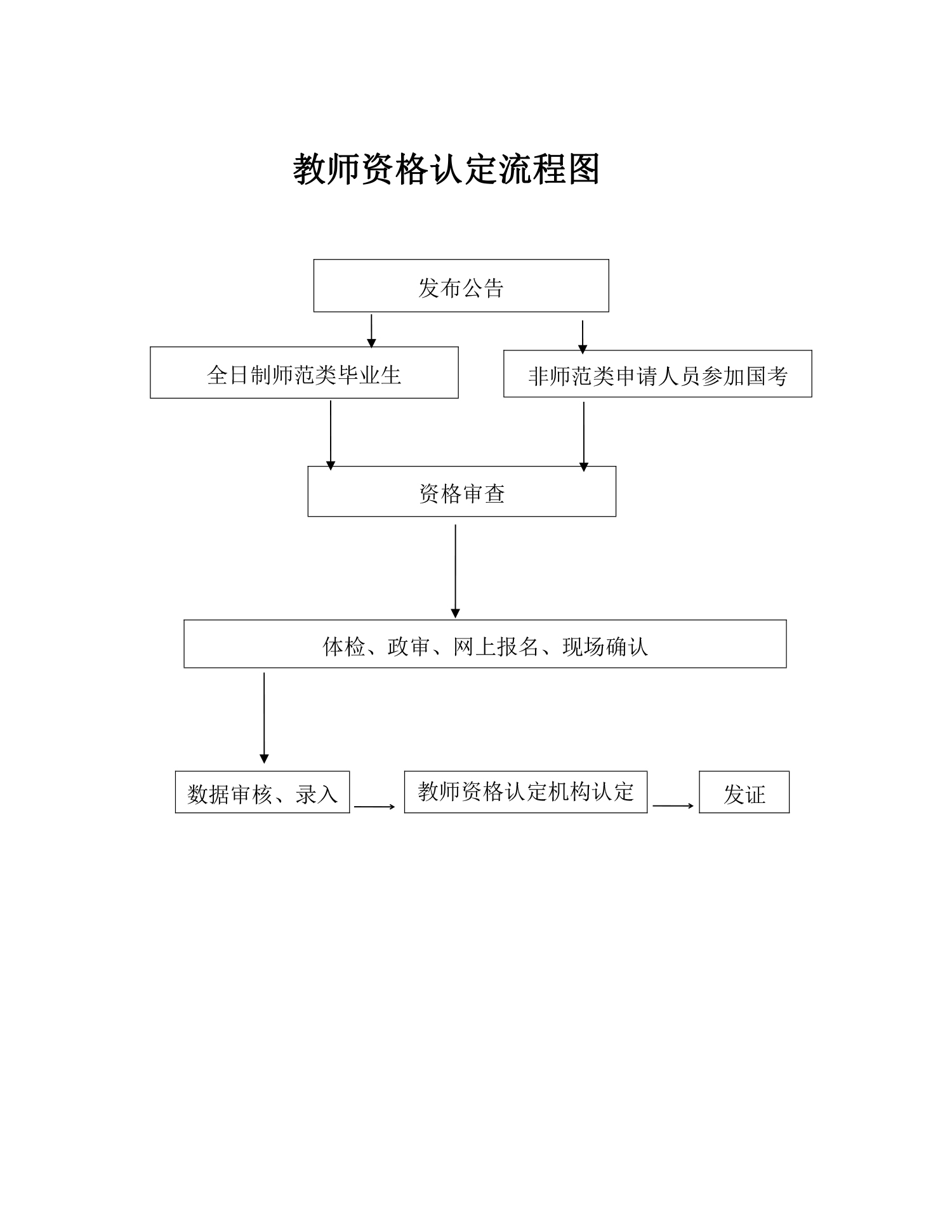开封市教育局行政职权运行流程图-4.jpg